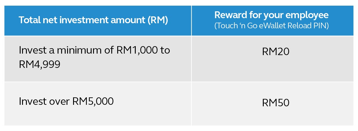 sme programme